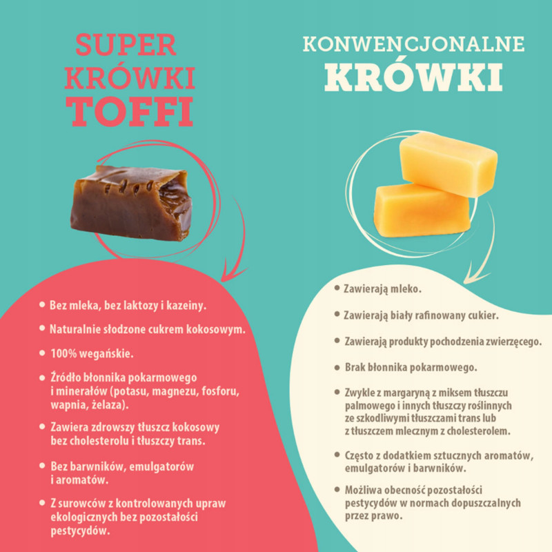 Eko KRÓWKI WEGAŃSKIE BEZMLECZNE TOFFI BEZ GLUTENU LAKTOZY 100g Super FUDGIO
