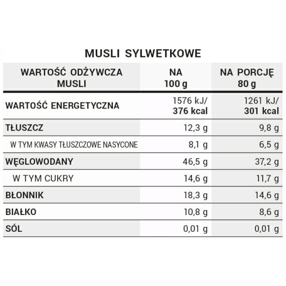 OneDayMore MUESLI BE FIT Sylwetkowe Wiśnia Cynamon 450g Płatki Błonnik vege OneDayMore MUESLI BE FIT Sylwetkowe Wiśnia Cynamon 450g Płatki Błonnik vege