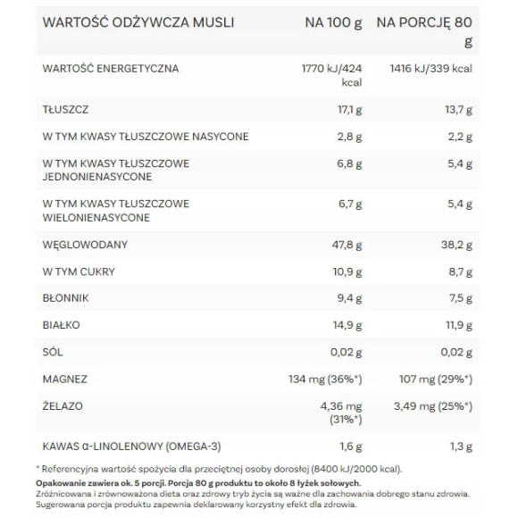 OneDayMore MUSLI DLA SKONCENTROWANYCH 450g Żelazo Magnez Omega-3 Błonnik