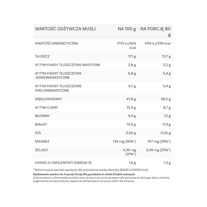 OneDayMore MUSLI DLA SKONCENTROWANYCH 450g Żelazo Magnez Omega-3 Błonnik