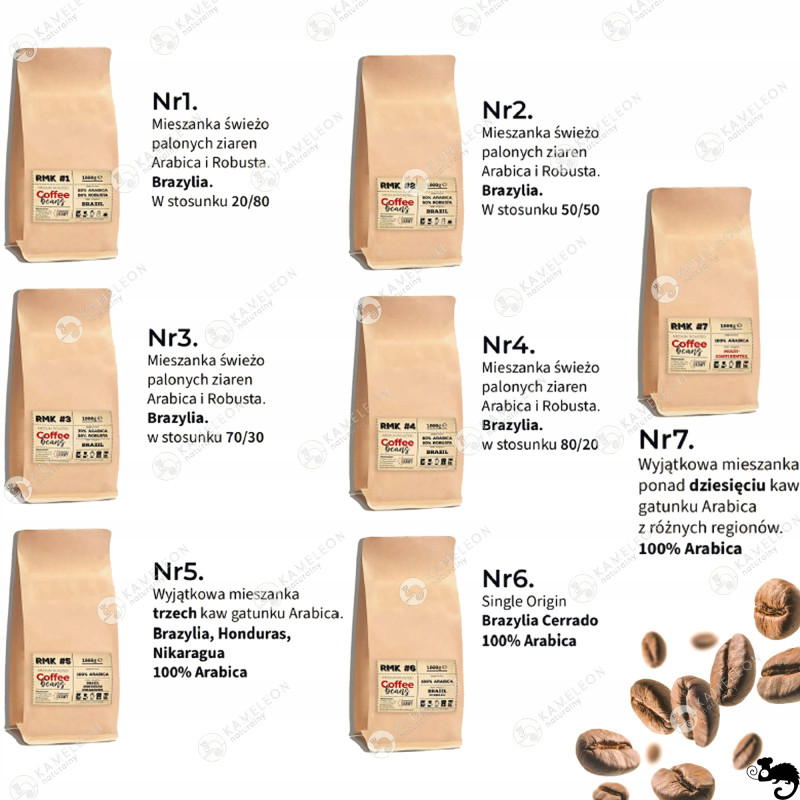 RMK #1 KAWA ZIARNISTA 20% Arabica 80% Robusta świeżo palona 1KG Brazylia
