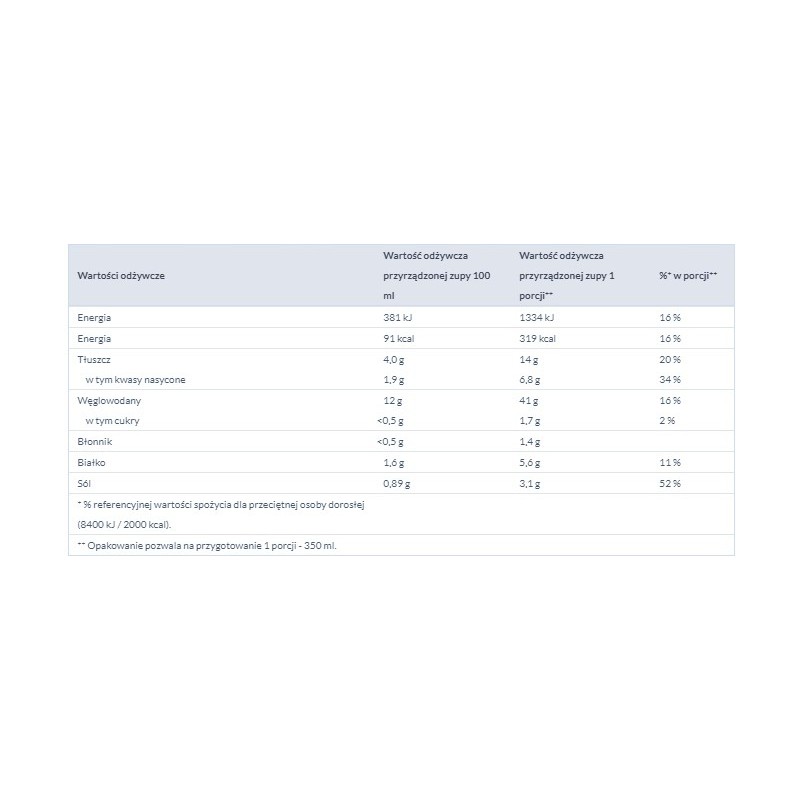 KNORR - NUDLE - PIECZONY KURCZAK 61g