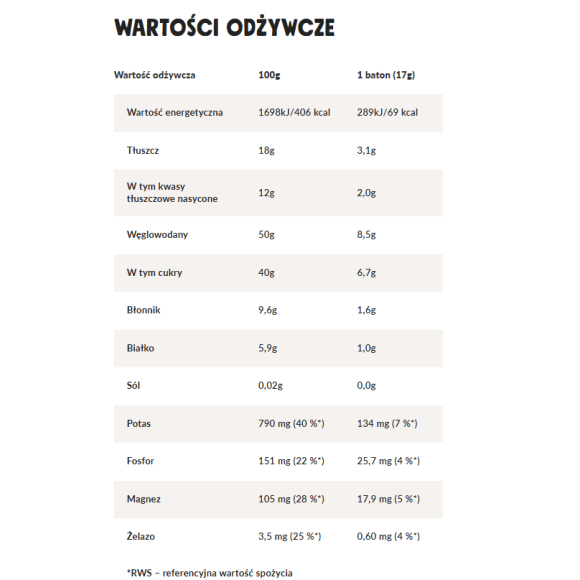 Dobra kaloria MINI BATONIKI KOKOS CZEKOLADA bez dodatku